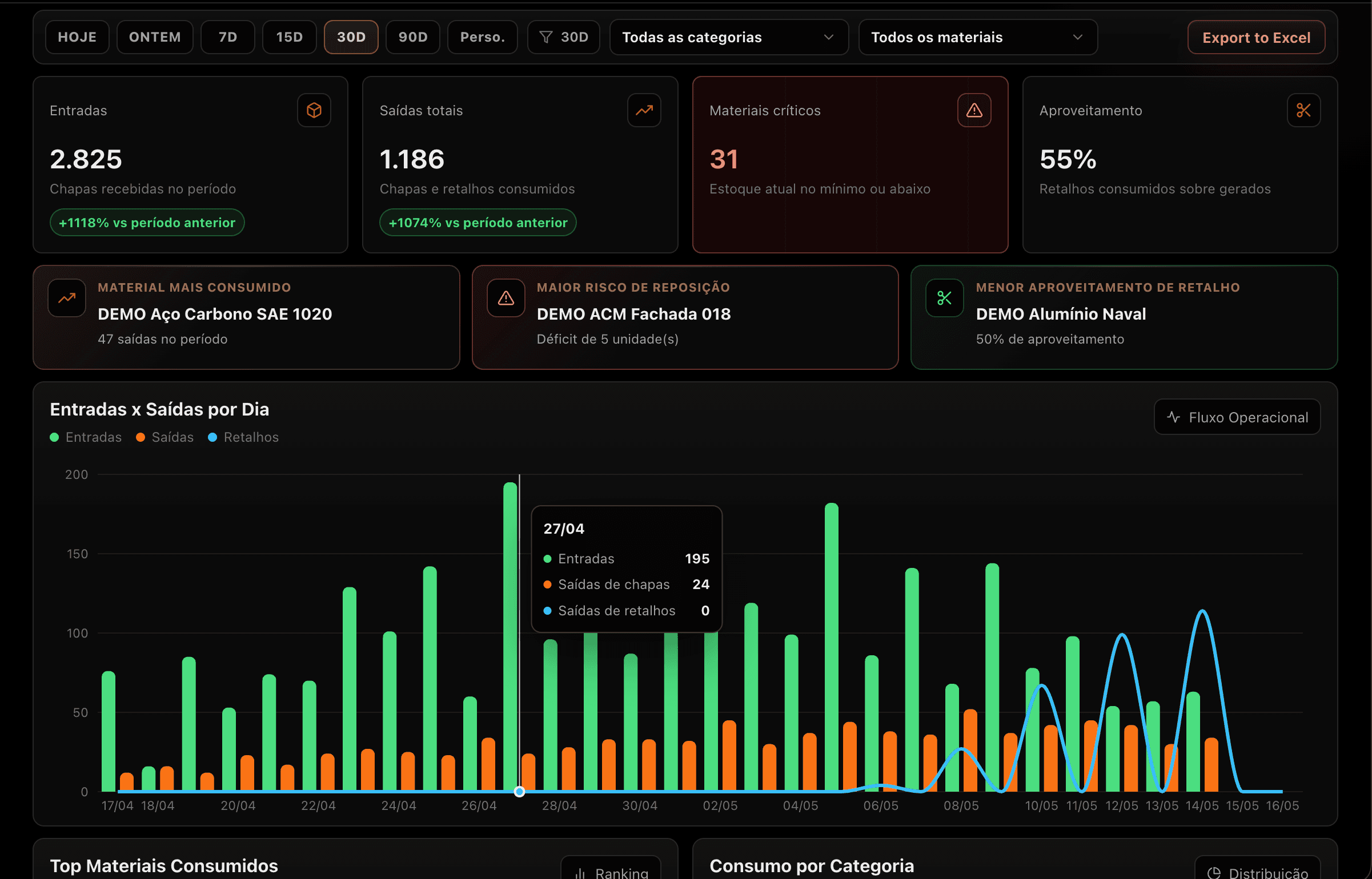 Macro detalhe de Analytics no Retalix